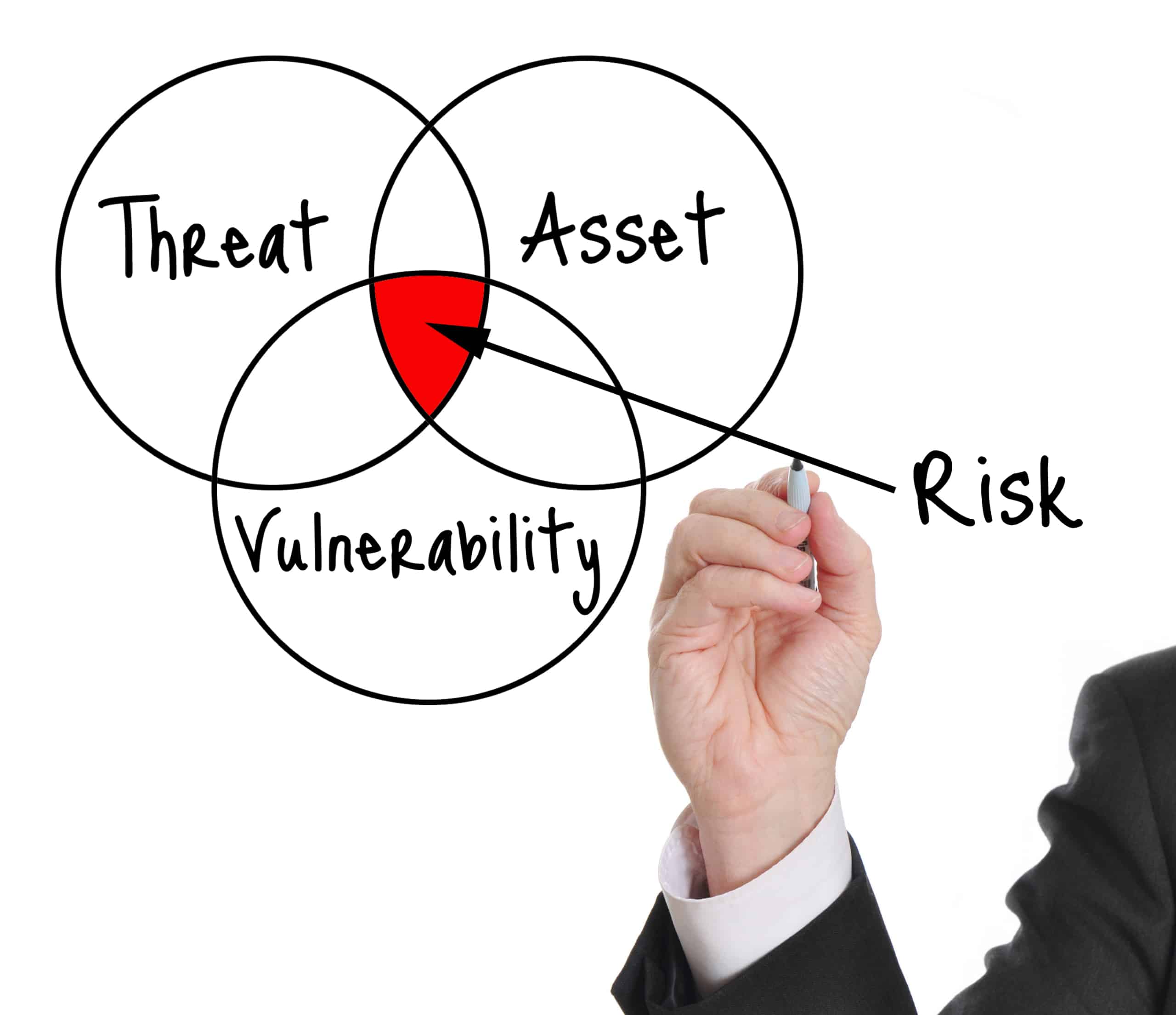 Close Protection Threat and Risk Assessments